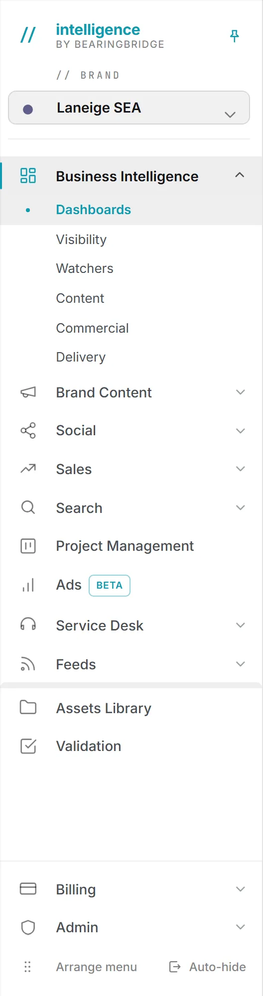The left menu with Business Intelligence open on its sub-menu, Dashboards first, then the five standard dashboards