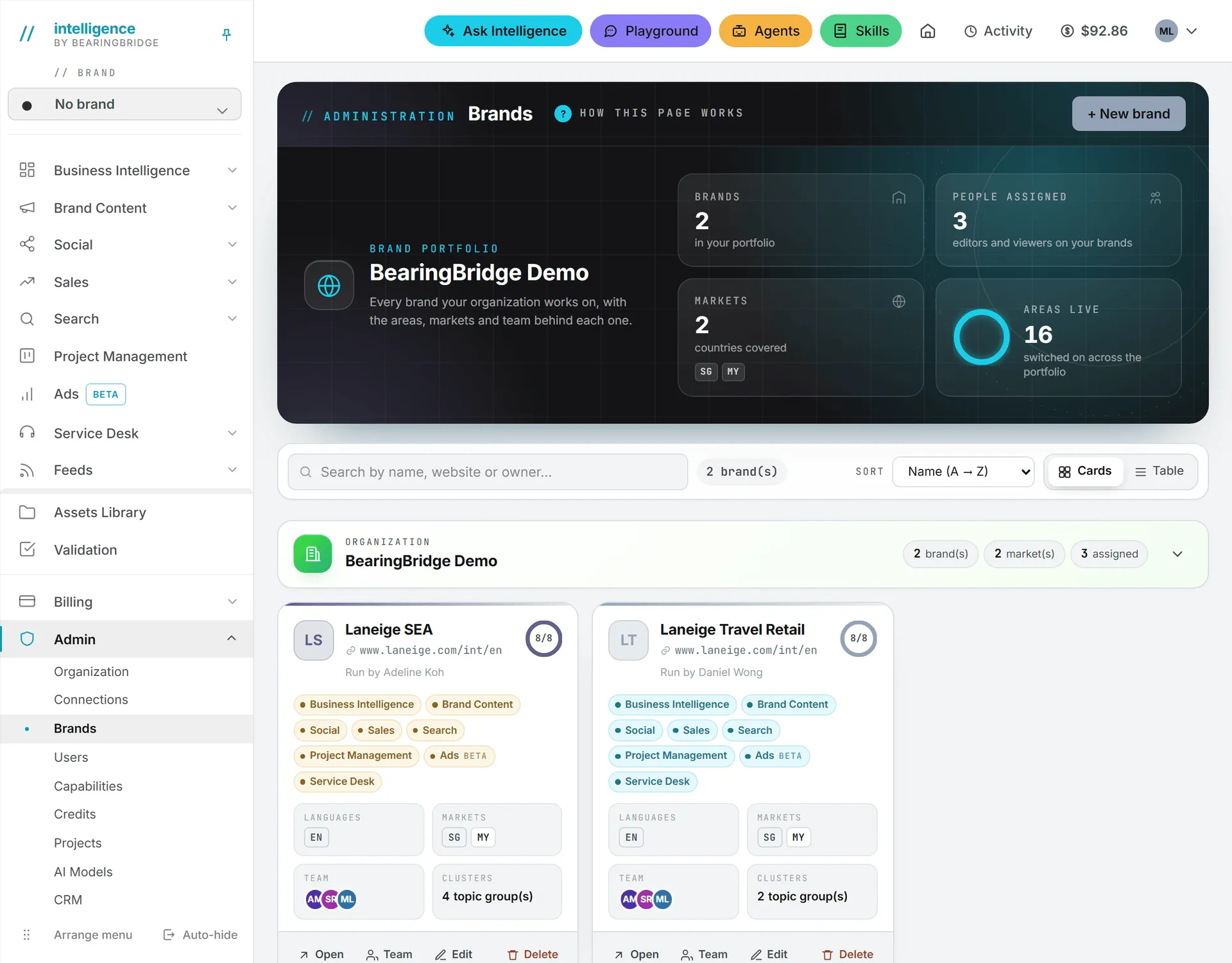 The Brands page, with one card per brand showing its website, its areas switched on, its languages, markets and team