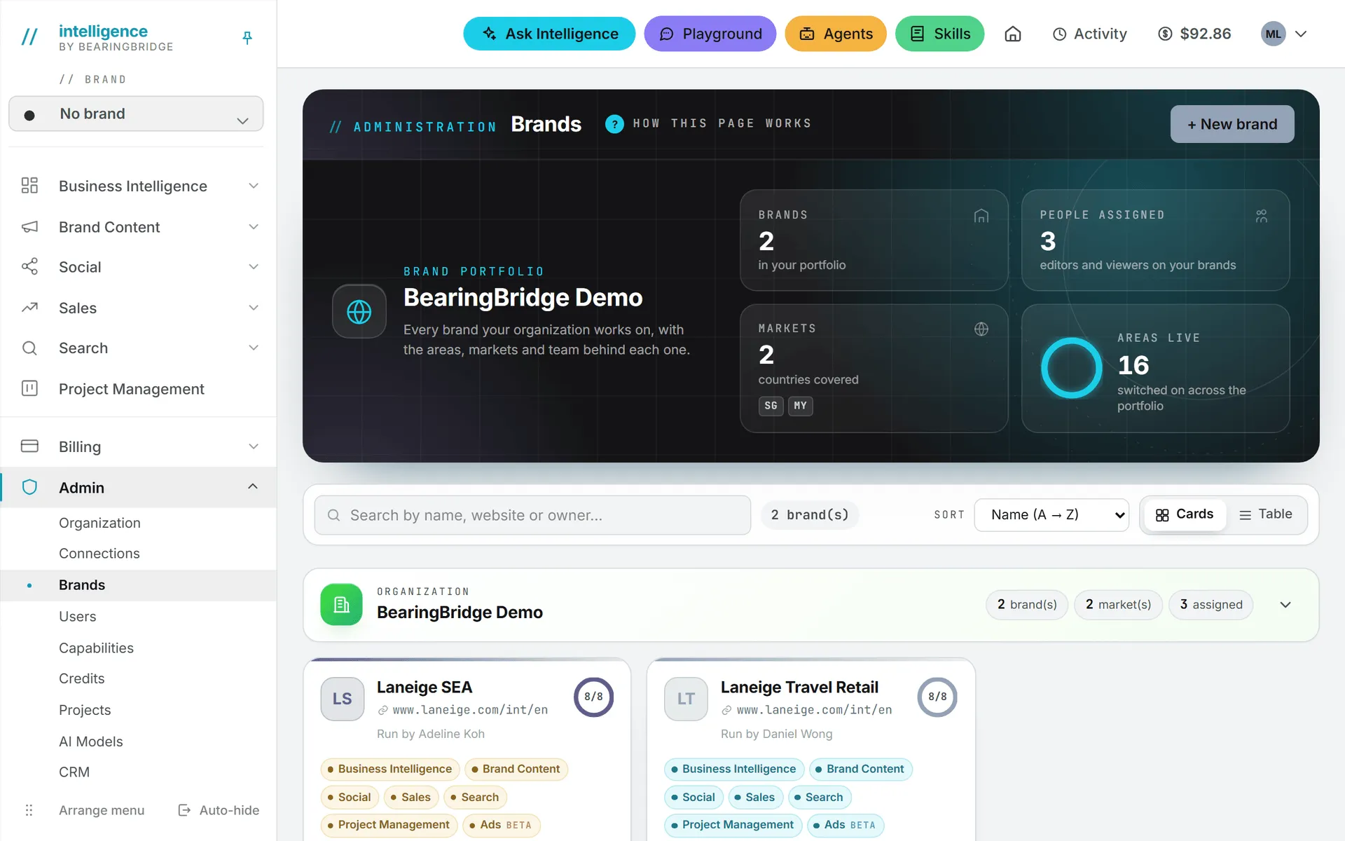The Brands page, with a card per brand showing its website, who runs it and the buttons that edit it, share it or open it