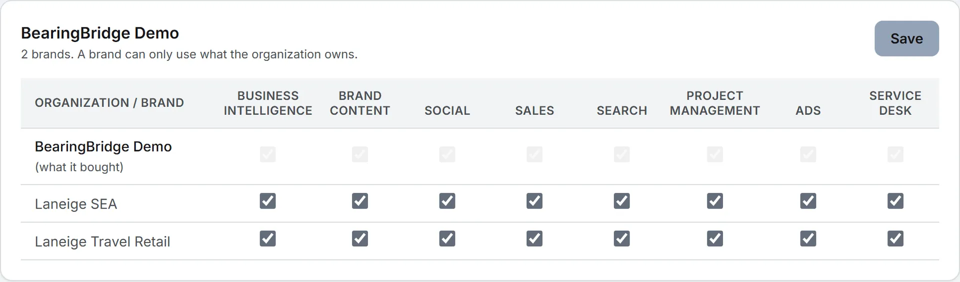 The capabilities table, with the organization's own row on top and one row per brand under it, a box per capability