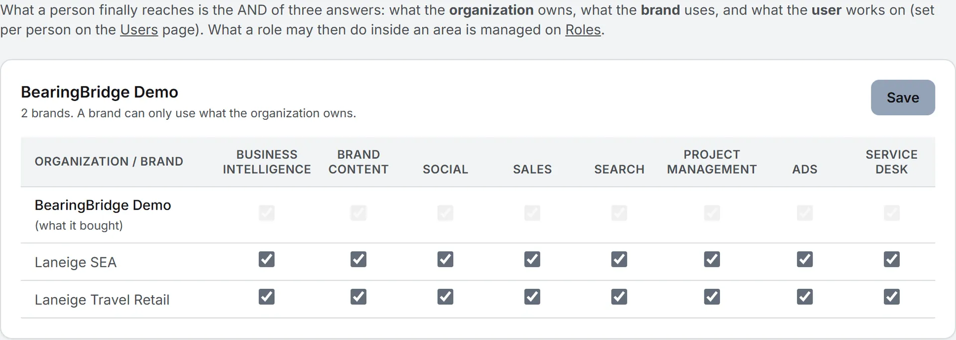 The Capabilities page, with the organization's own row on top and a row per brand under it, one column per capability