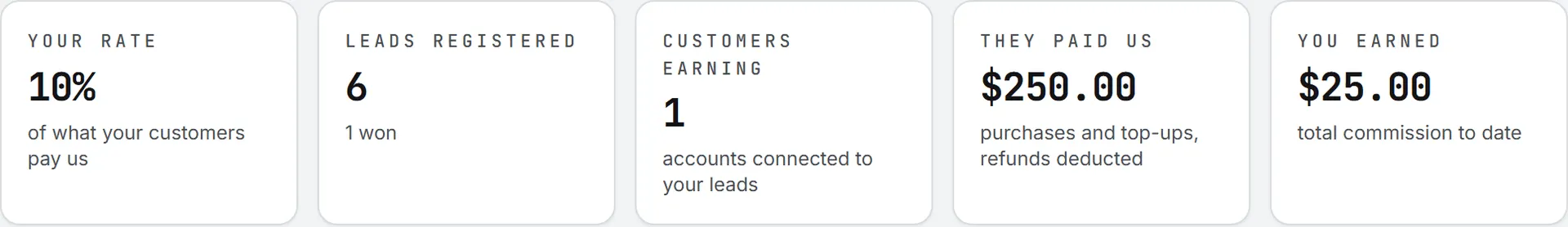 The five tiles of the Commissions page, from your rate to the total you have earned
