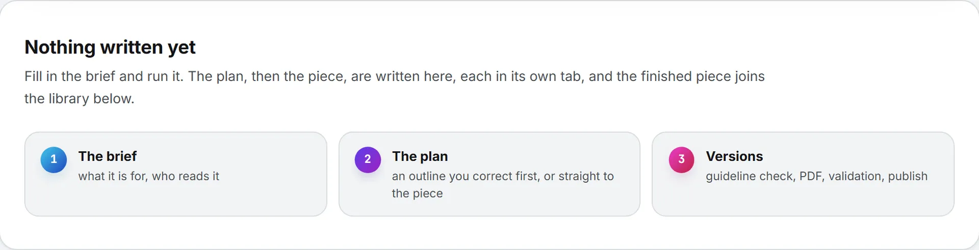 The three stages a Text page shows before anything has run: the brief, the plan, then the versions