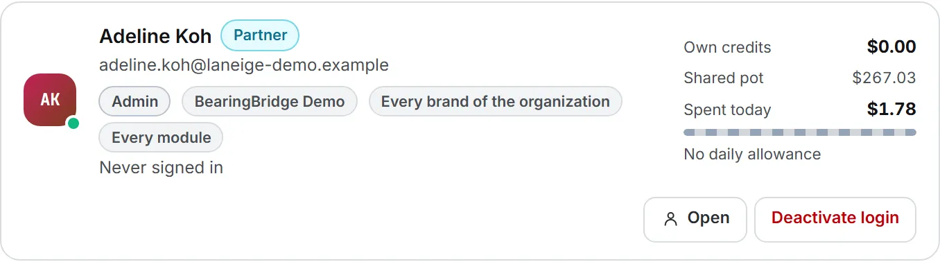 One row of the directory, with the person's role and brand tags, what they have spent today, and the Open and Deactivate login buttons