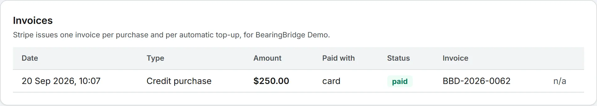 The Invoices table, one row per purchase, with the amount, the payment method, the status and links to the invoice
