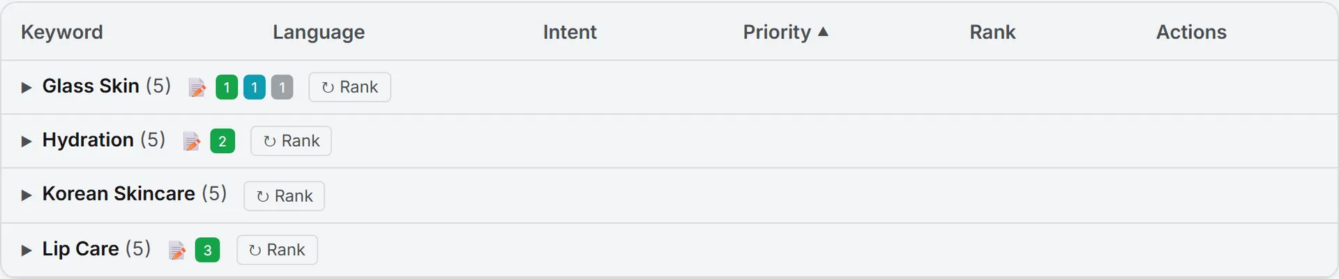 Cluster headers on the Keywords page, each with a note icon counting the articles published, accepted and proposed for it