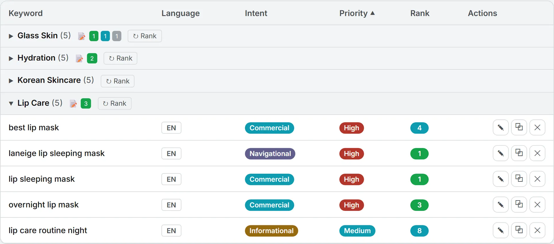 The Lip Care cluster open, with each keyword's language, intent, priority and Google rank badge