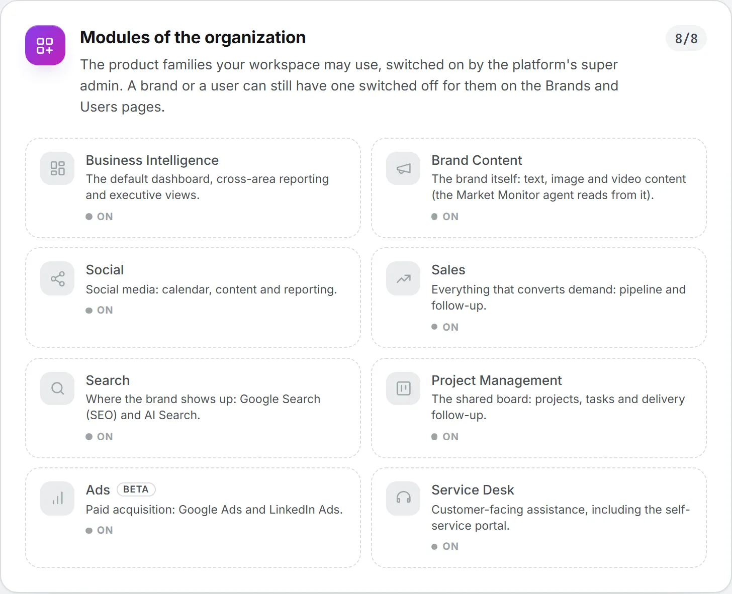 The Modules of the organization card, where each capability the organization owns is marked On or Off