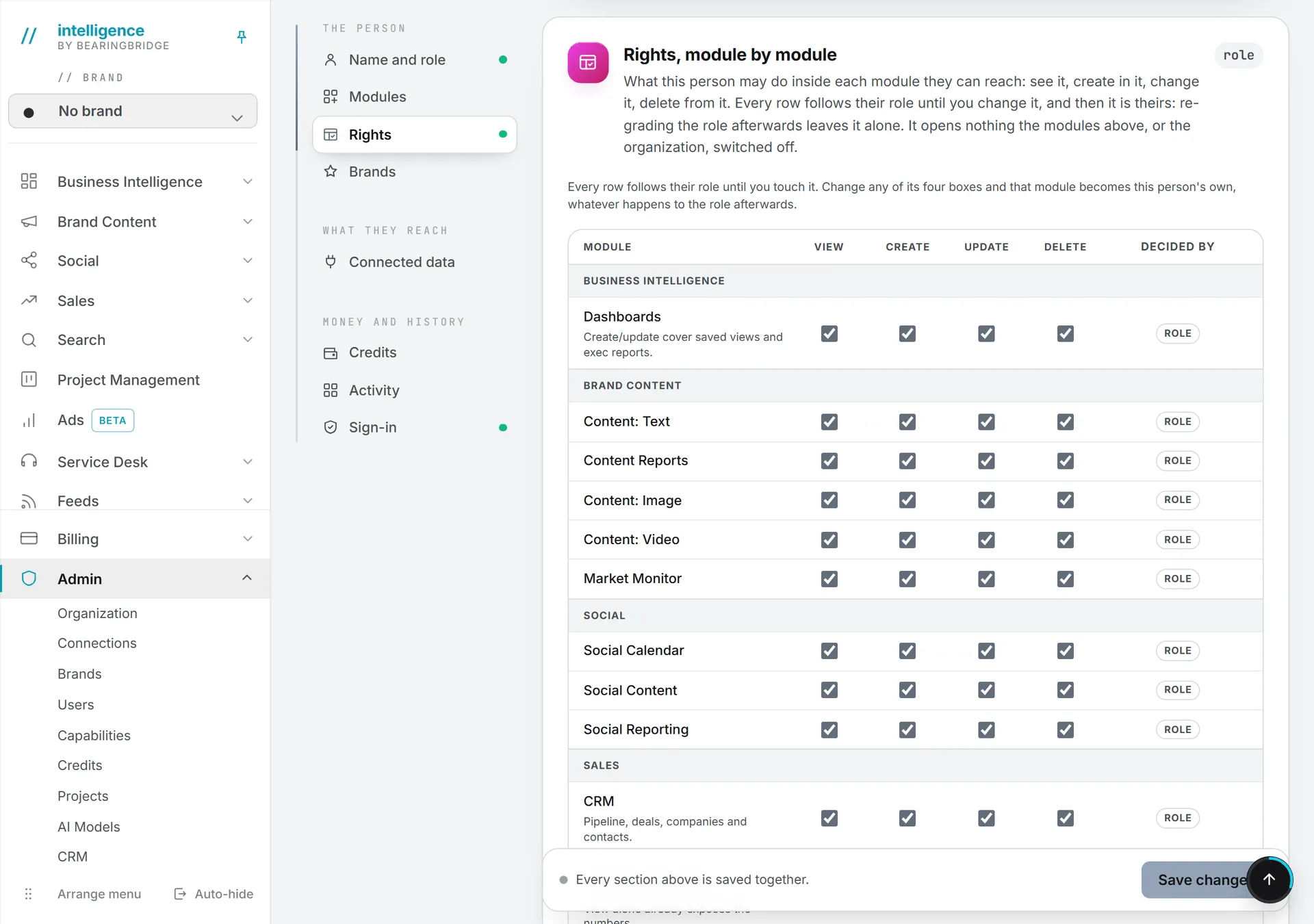The Rights card on one person's page, with a row per feature and the View, Create, Update and Delete boxes