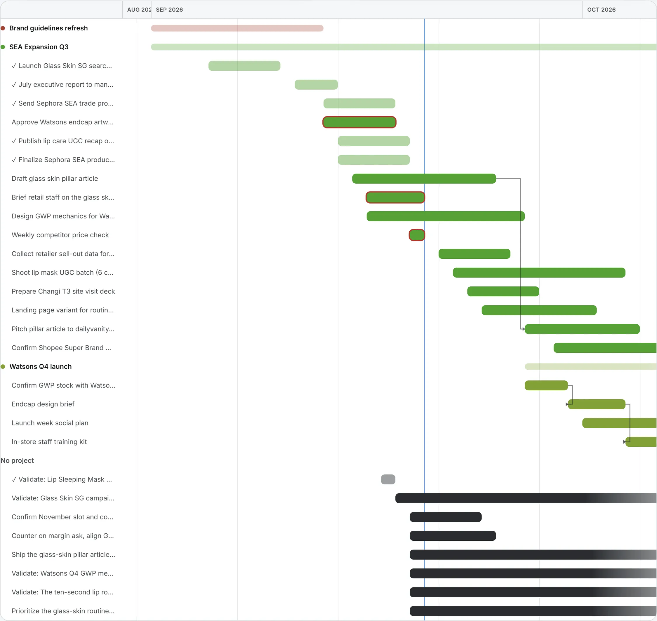 The Gantt view of the same tasks, each project a header row with its tasks as bars on the timeline