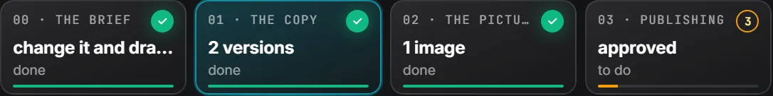 The steps of a LinkedIn post as tiles on the dark band, each with its own small bar and state