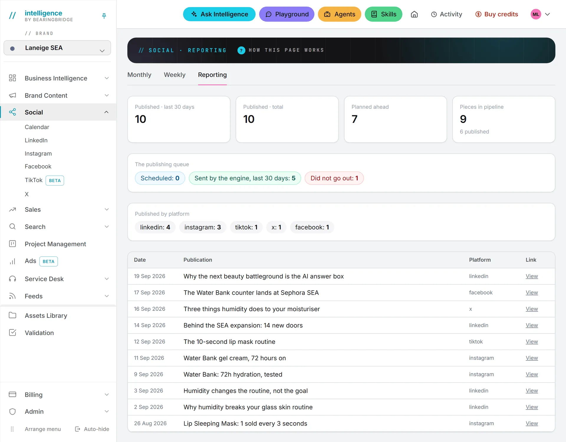 The Social reporting page for one brand, with the four counts at the top and the cards under them