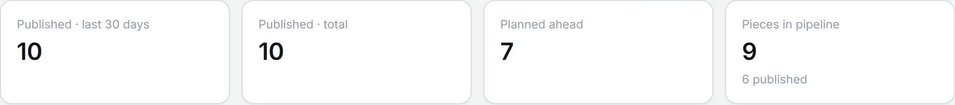 The four counts at the top of Social reporting: published in the last 30 days, published in all, planned ahead and pieces in pipeline