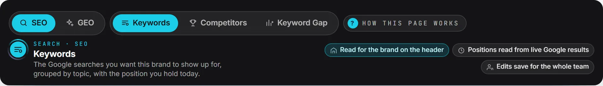 The Search band on the Keywords page, with SEO and GEO on the left and the three SEO pages next to them