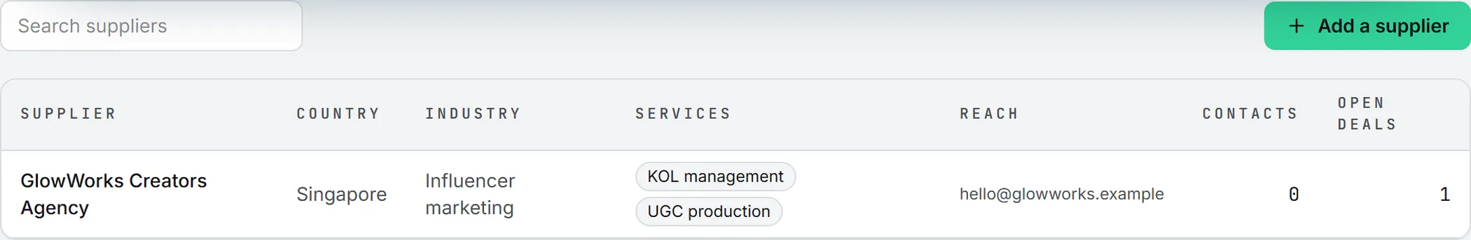 The Suppliers list, with the services each supplier provides, the first way to reach it, and how many deals it is on